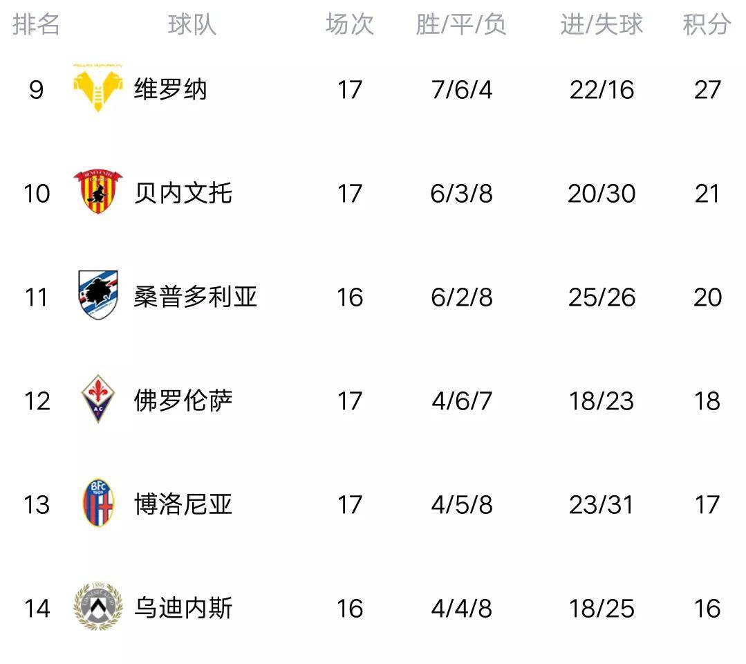 萨索洛主场告捷，积分榜逐渐上升的简单介绍