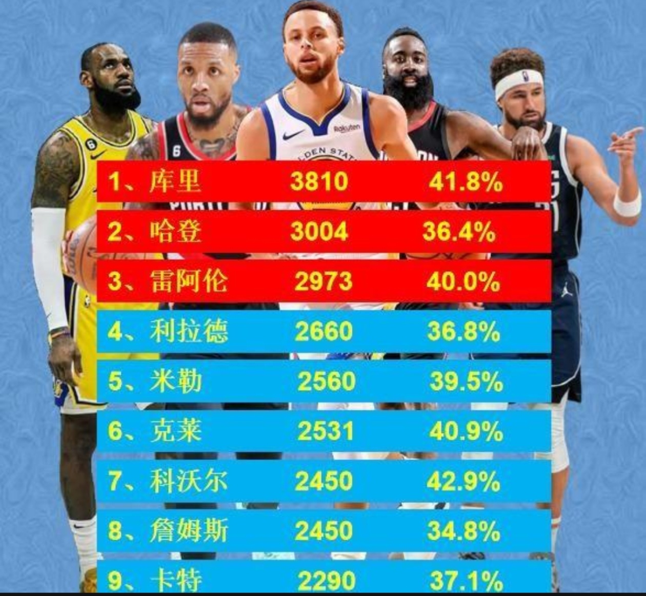 关于篮球巨星打破得分纪录，刷新历史记录的信息