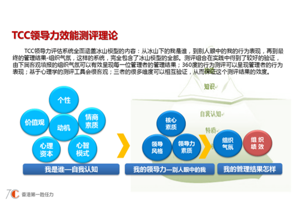 球队成员轮换，教练智慧布局得转好的简单介绍