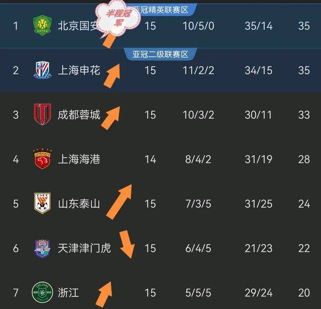 鲁能客场大胜，稳居中超榜首位置！