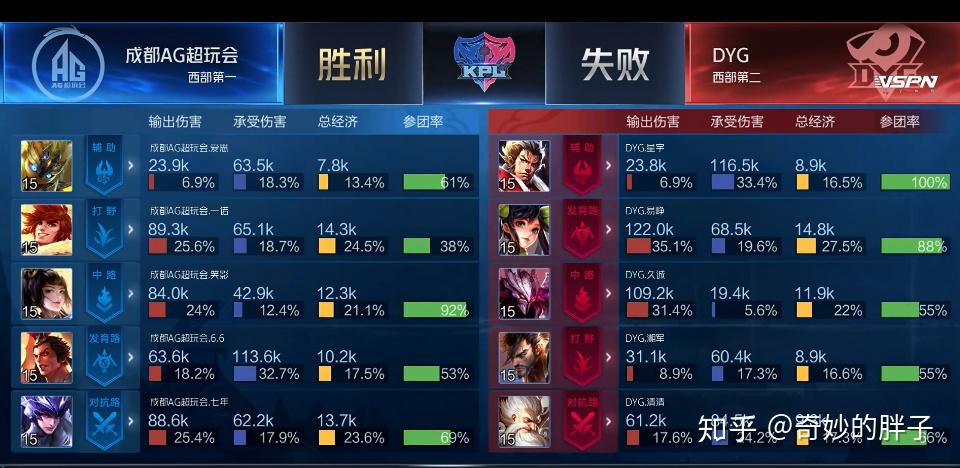 开云体育平台APP-NS血洗MAD，JackeyLove极限生还后反打峡谷大战成都决赛之夜，留下经典瞬间的简单介绍