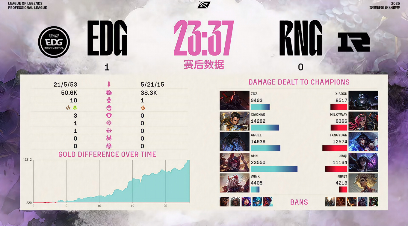 开云平台-EDG碾压TSM，Peanut关键团战开团秒人强强对话2025世界赛，点燃全场激情