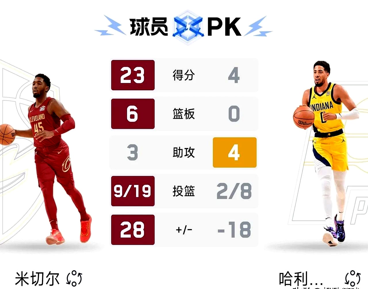 开云APP-猛龙横扫骑士，晋级东部决赛